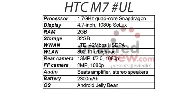 htc m7 leaked specification