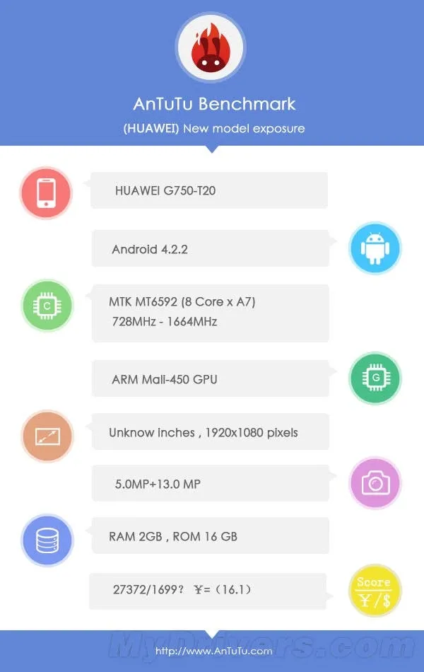 huawei honor 3x 1080