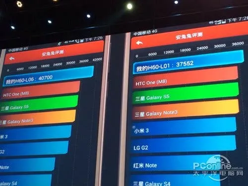 huawei kirin 920 antutu