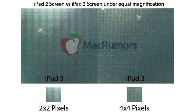 ipad 2 ipad 3 pixels