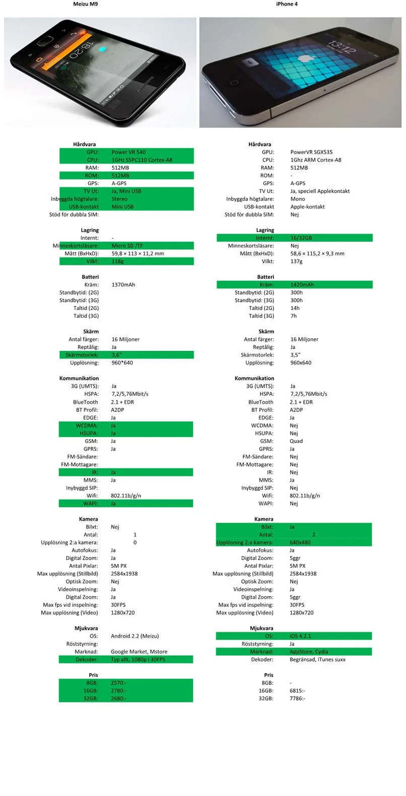 iphone 4 vs meizu m9 comparison