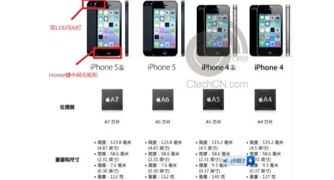 iphone 5s specifiations