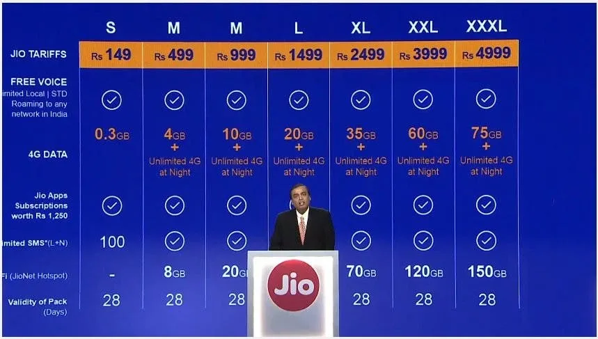 jio tariff