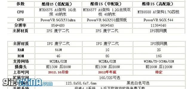 kuphone i5 quad core iphone 5 clone hero