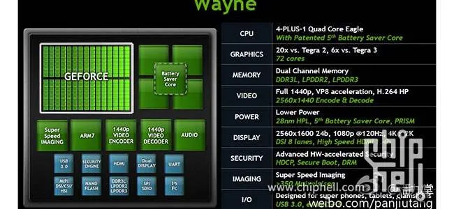 leaked nvidia tegra 4 details