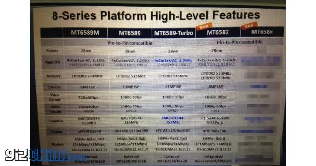 mediatek mt6589 differences
