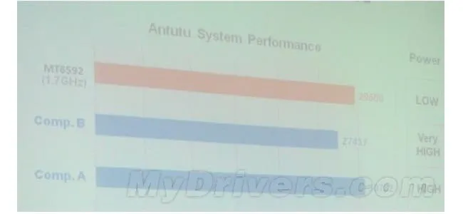 mediatek mt6592 antutu