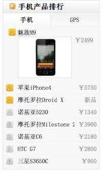 meizu is number 1