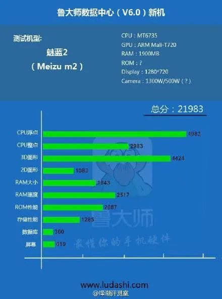 meizu m2 mini