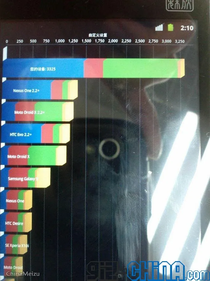 meizu m9 with android gingerbread speed test