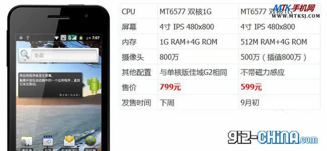 new dual core jiayu g2 price