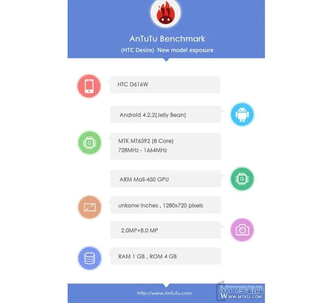 ocatcore htc desire antutu