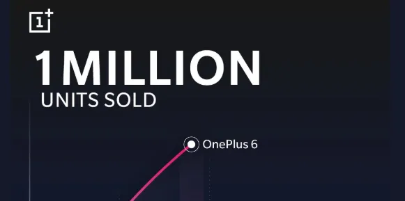 oneplus 6 sales