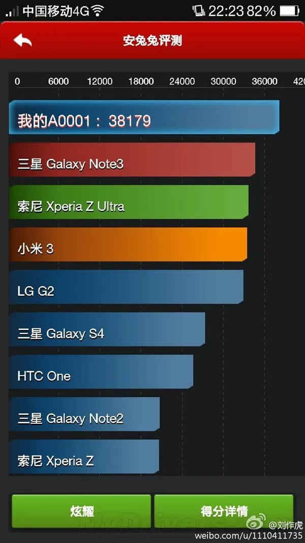 oneplus one antutu