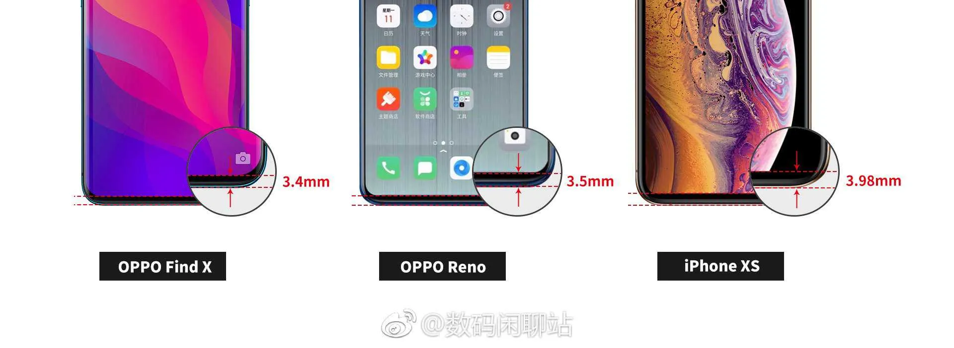oppo reno chin
