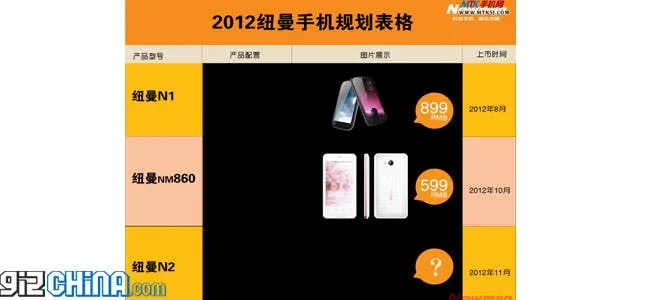 quad core newman n2 coming this november