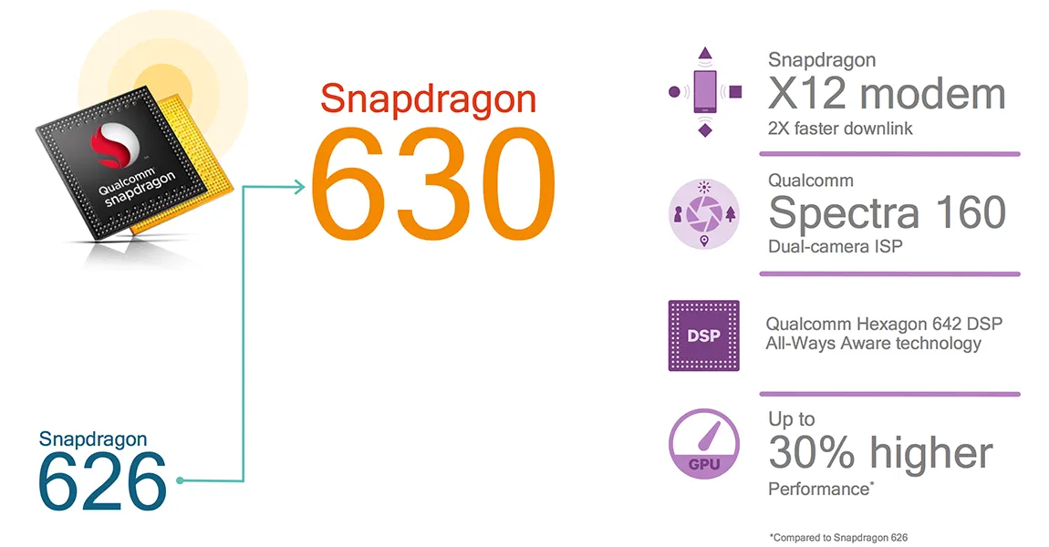 qualcomm snapdragon 630