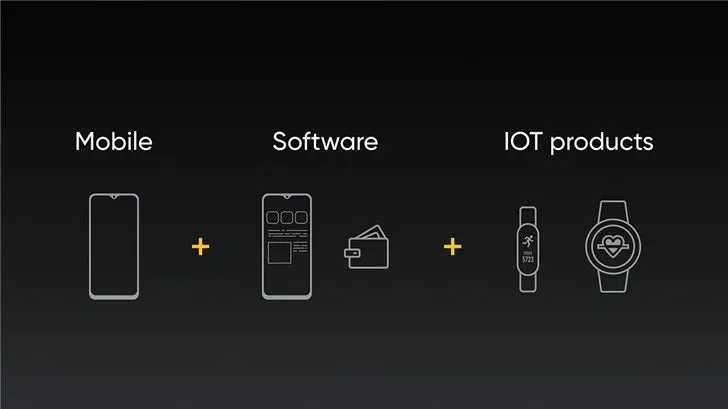 realme iot a