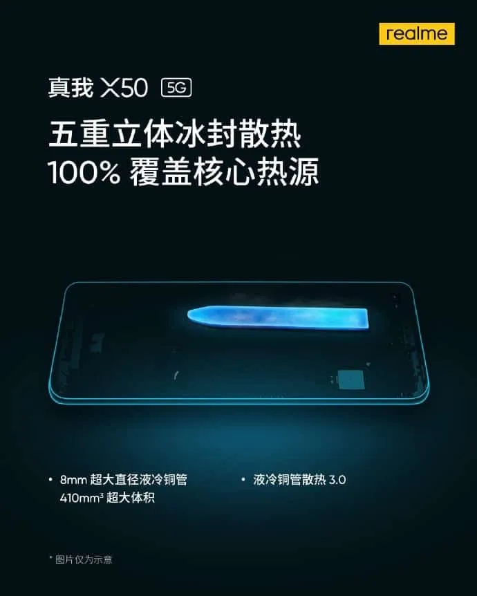 realme x50 5g