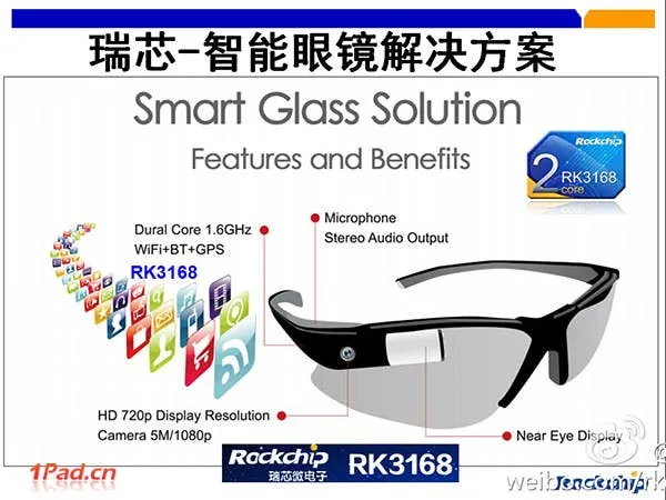 rockchip smartglasses ces