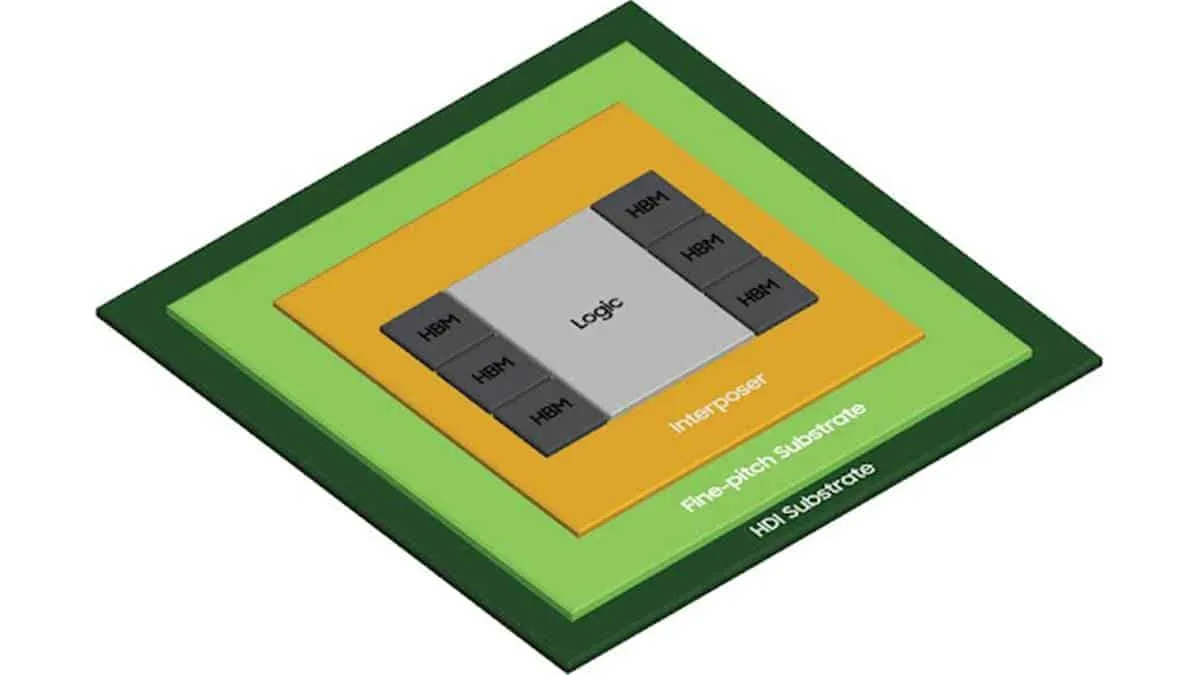 samsung h cube solution announced