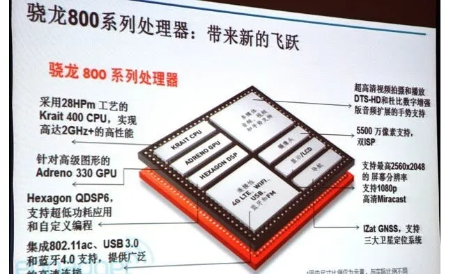 snapdragon 800