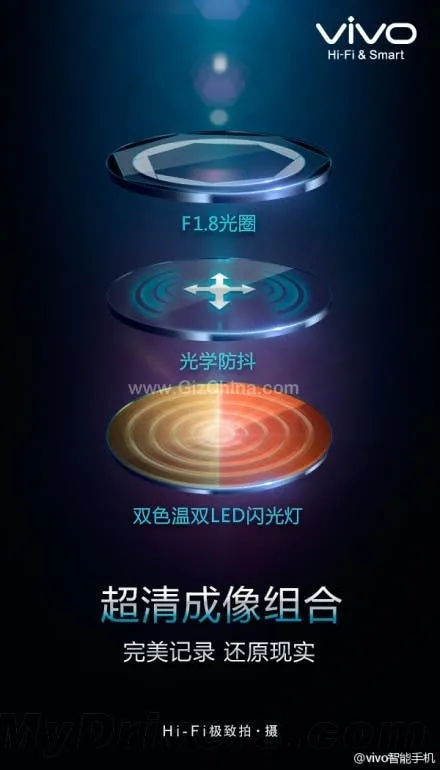 vivo xshot aperture ois