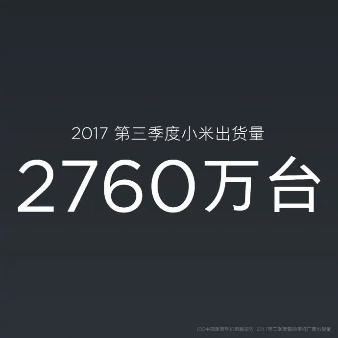 xiaomi 276 million shipments 1
