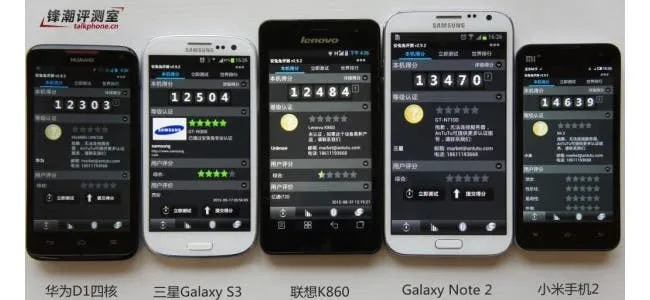 xiaomi m2 antutu benchmarks