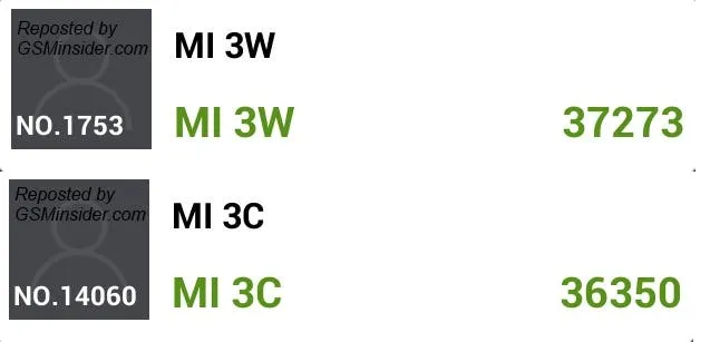 xiaomi mi3 benchmarks