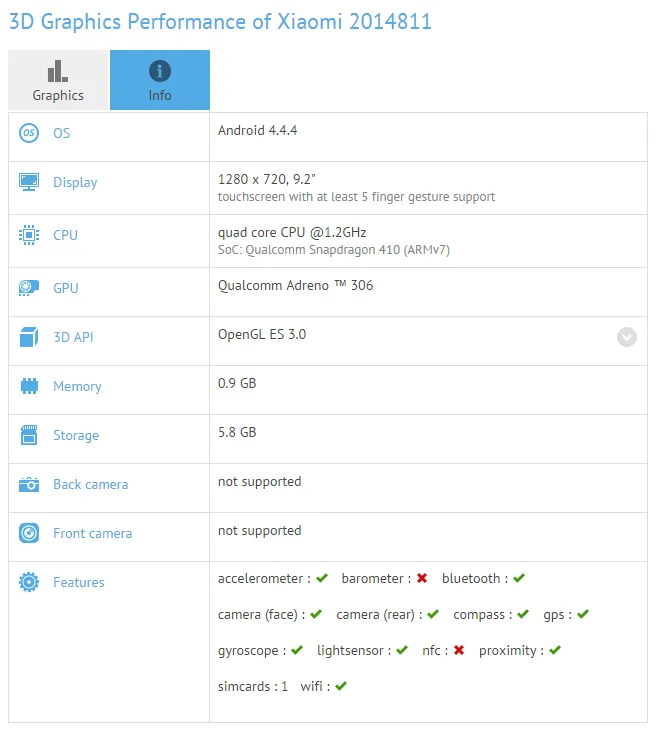 xiaomi tablet gfx bench