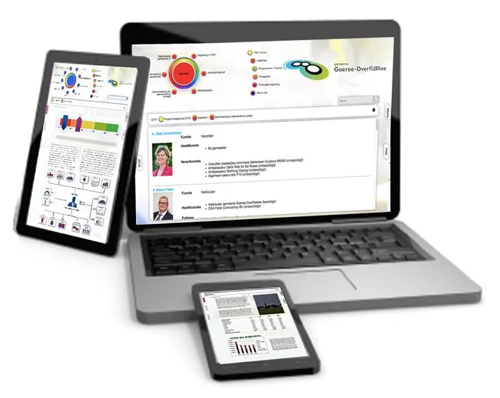 afbeelding bij nieuwe web app biedt nog overzichtelijker beeld van de gemeentelijke financin