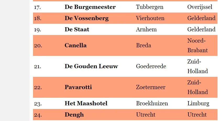 de gouden leeuw