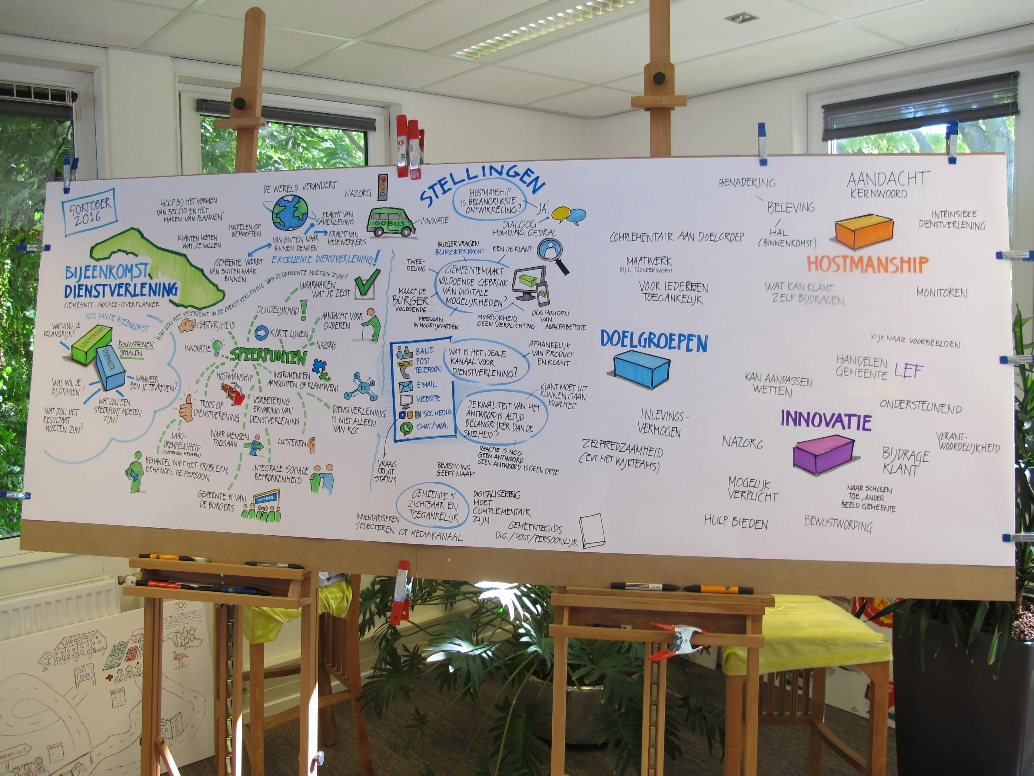 sessie dienstverlening 2