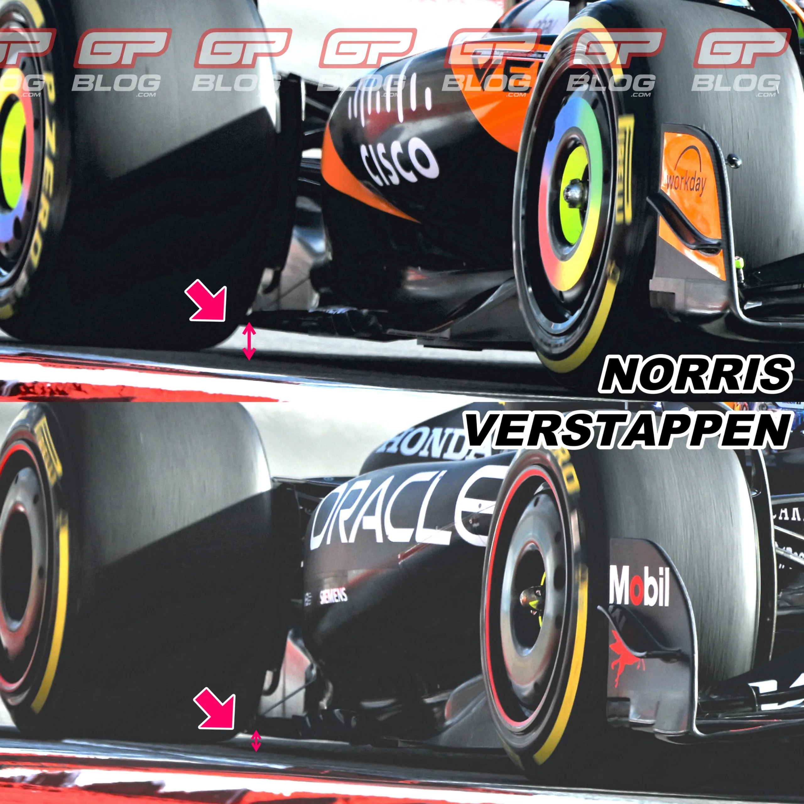 norris-verstappen-ride-height-comparison