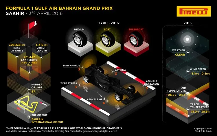 02 bahrain preview 4k en
