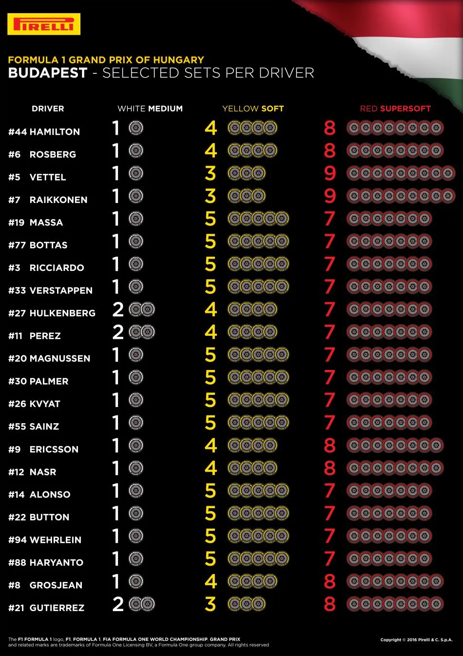 11 hungary selected sets per driver 4k en 001