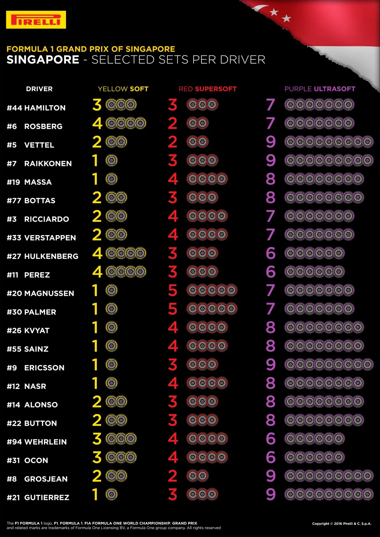 15 singapore selected sets per driver 4k en