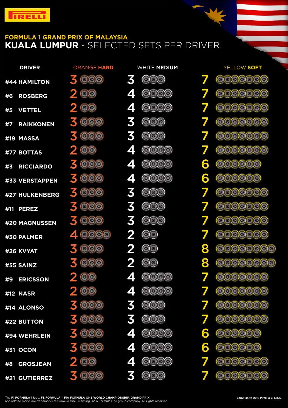 16 malaysia selected sets per driver 4k en