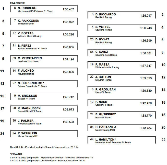2016 chinese grand prix f1 grid