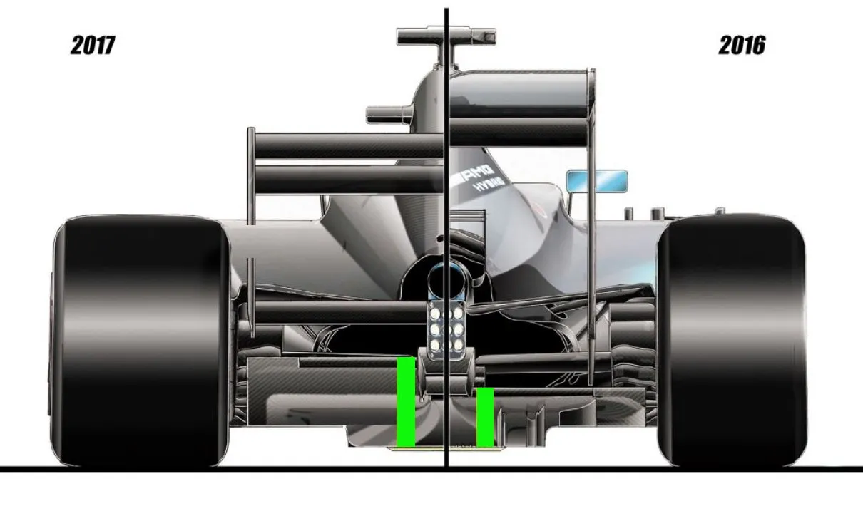 2017 f1 rules