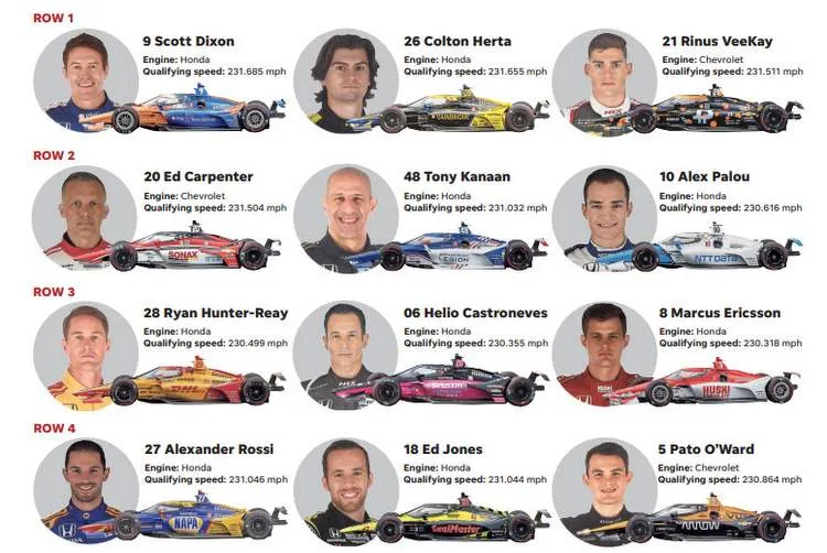 2021 indy 500 grid final