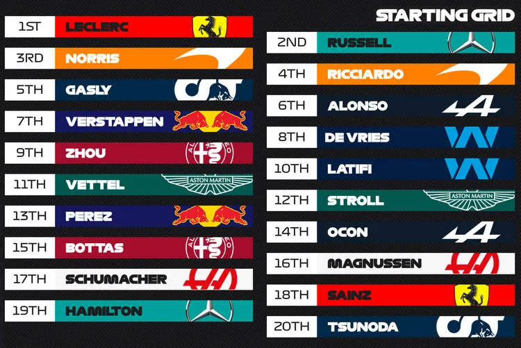 2022 italian grand prix grid