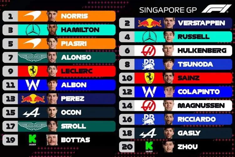 2024 formula 1 singapore grand prix grid graphic
