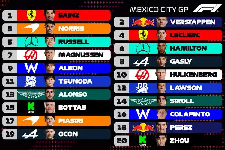 2024 mexico city gp grid