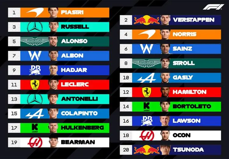 2025 imola gp grid