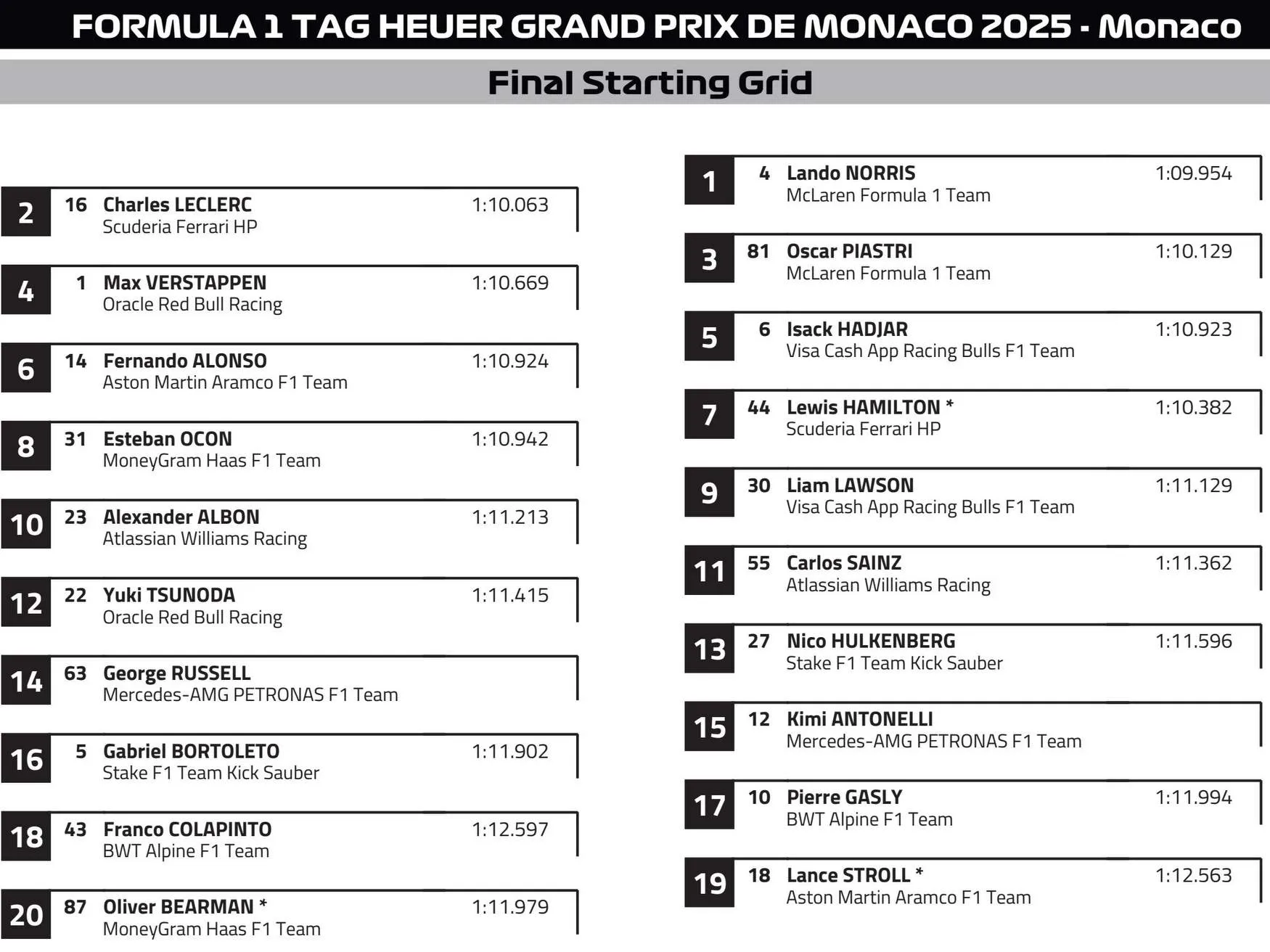 2025 monaco gp grid final f1