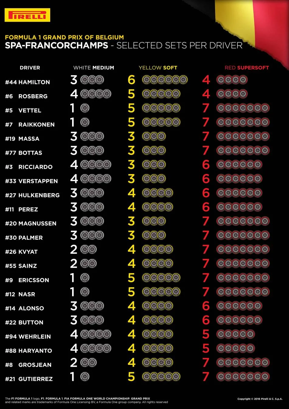 8993 spa selected sets per driver en