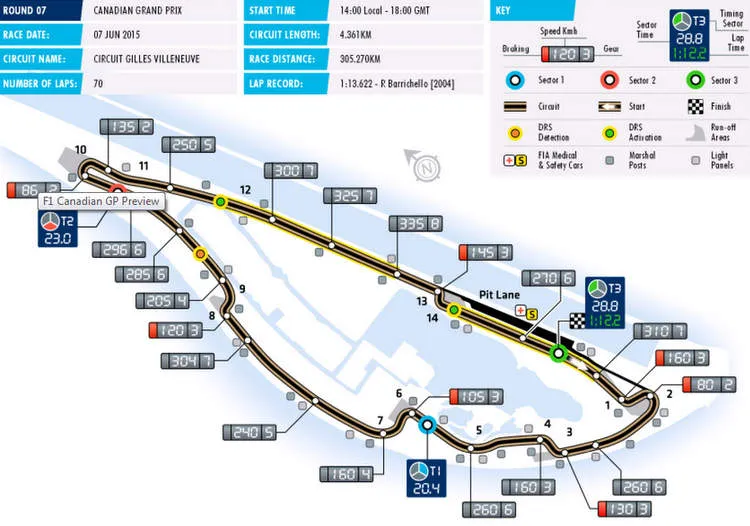 circuit gilles villeneuve track map