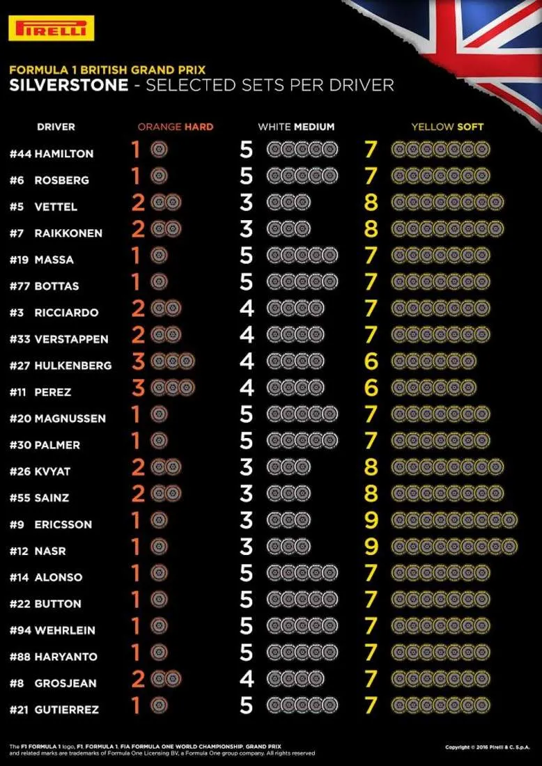 f1 british gp 2016 typres selection 002